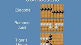 Video Tutorial for the Game of Go - Part 3b, Concepts (WeiQi, Baduk)